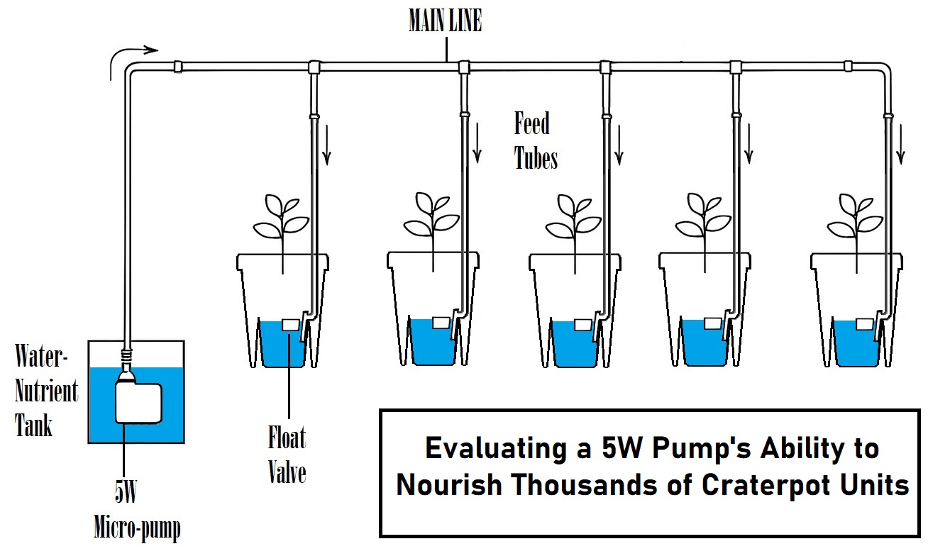 Craterpot 5W Pump Diagram